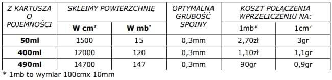 wydajność-kleju-acralock