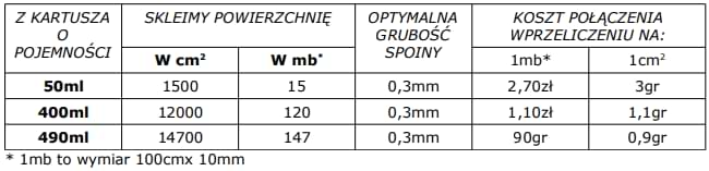 wydajność-kleju-acralock