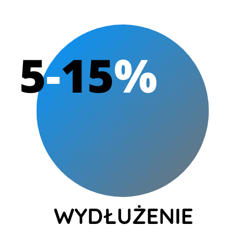 wydłużenie